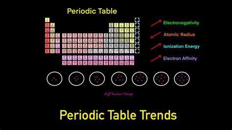 Atomic Radius Periodic Table Trend | Elcho Table