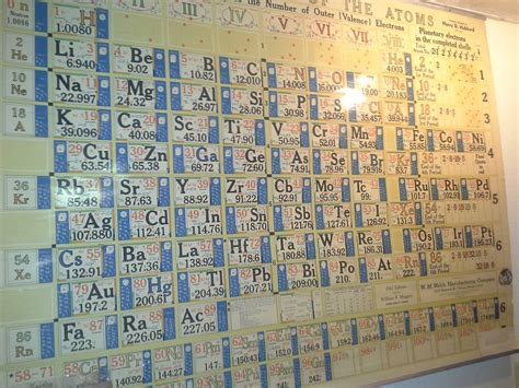 An old periodic table of the elements. : r/ScienceImages