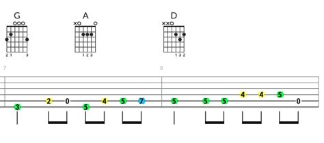 Pixies - Here Comes Your Man TAB with Chords | Accurate TAB