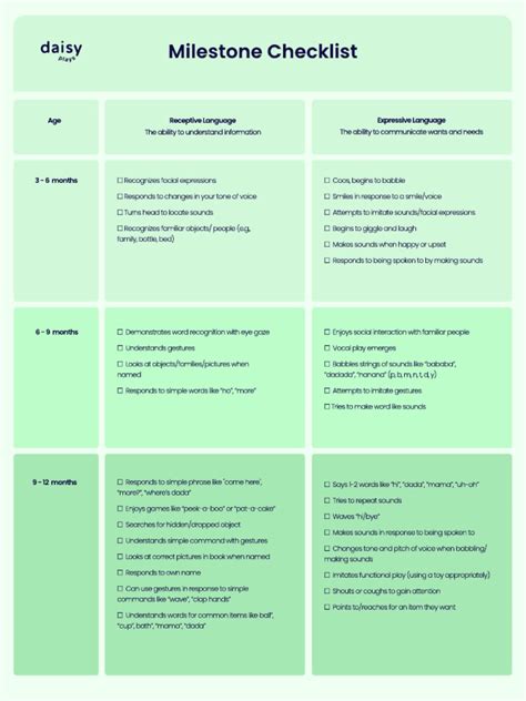 Milestone Checklist | PDF