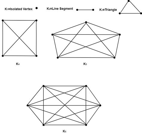 Bipartite graphs