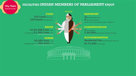 40% of Indian Parliament Members Have Criminal Cases, Reports ADR and NEW | Association for ...