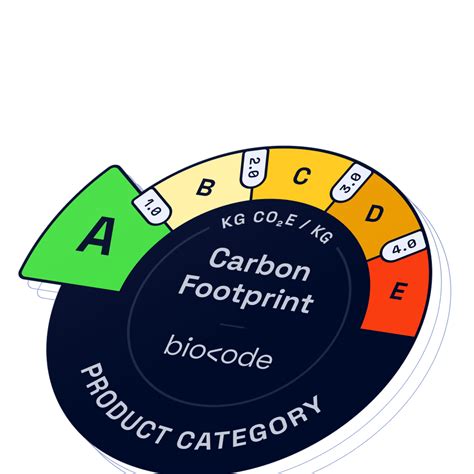 Carbon footprint label & benchmark table — Biocode