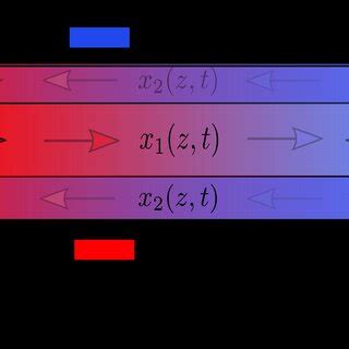 A counterflow heat exchanger 2. SYTEM MODEL | Download Scientific Diagram