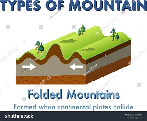 Folded Mountain Diagram