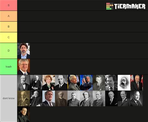 Canadian Prime Ministers Tier List (Community Rankings) - TierMaker