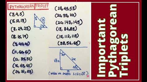 Important Pythagorean Triplets - YouTube