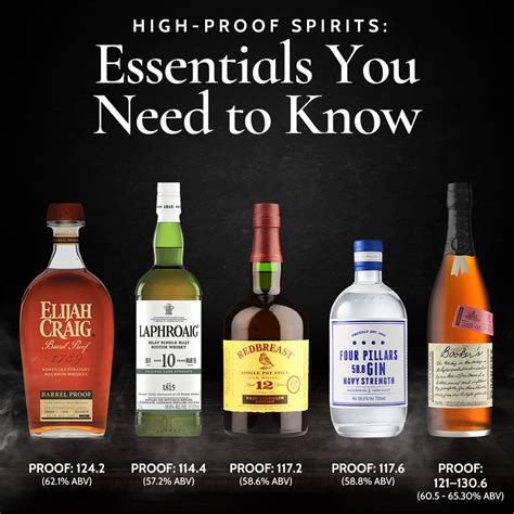 High-Proof Spirits: Essentials You Need to Know | Nestor Liquor