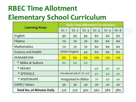 Curriculum models (Philippines' Curriculum Models)