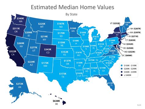 What’s the Median Home Value in Your State? - Terry Sack