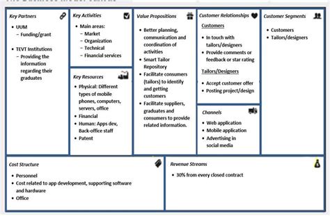 [PDF] Business Model Canvas for Smart Tailor Platform | Semantic Scholar