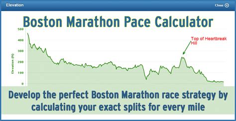 Boston Marathon Training Guide