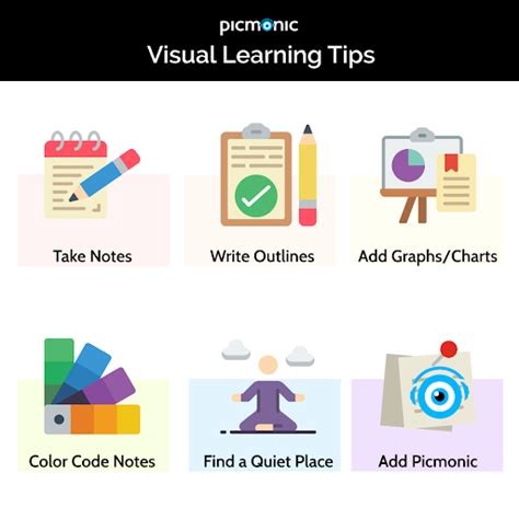 Visual Learning Tips & Resources For Every Student | Visual learning, Visual learner study ...