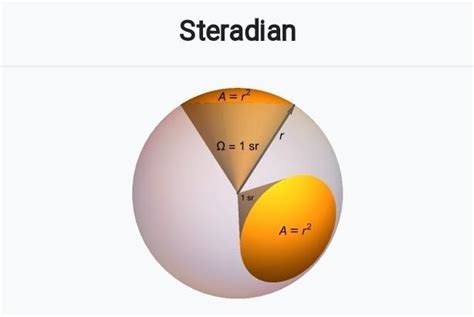 what is the formula of steradian in terms of a and r - Brainly.in