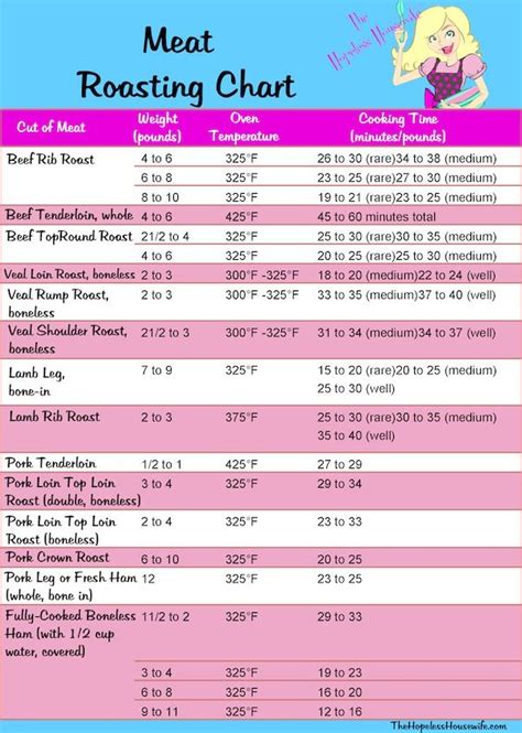 How To Calculate Roast Beef Cooking Times / Instant pot beef pot roast ...