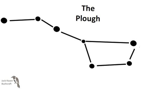 How to use stars to find north - Jack Raven Bushcraft