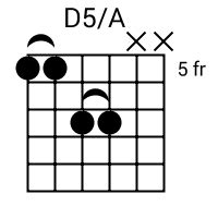 D5/A Chord