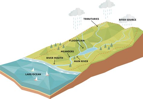 Louisiana Watershed Initiative | What Makes LWI Different