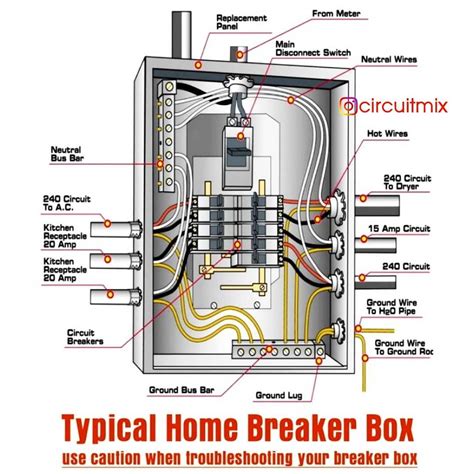 Main Circuit Breaker Panel Wiring Diagram