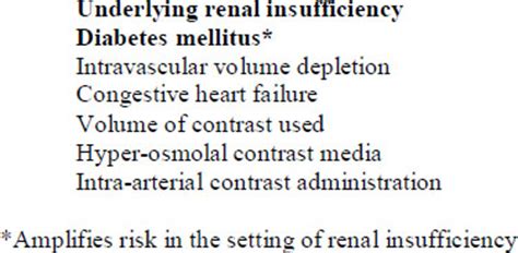 Contrast-induced AKI, contrast nephropathy, contrast-induced nephropathy, radiocontrast ...