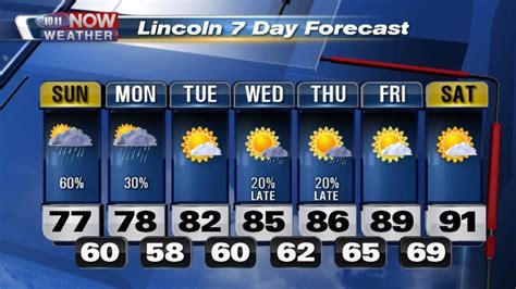 Weather forecast – Tri Duc English