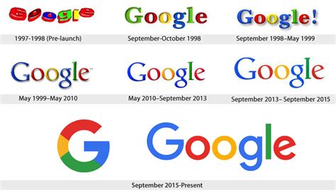 Google Logo Evolution - Colleen Keith Design