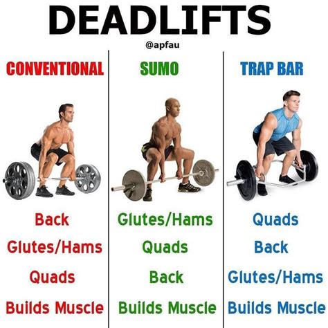 We displaying different variations of the exercises for the deadlift. None of th | Deadlift ...