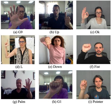 Sample images from hand gesture recognition datasets. | Download Scientific Diagram