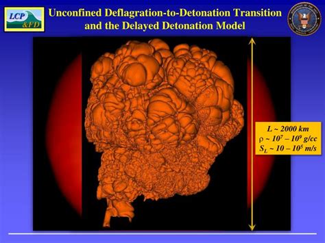 PPT - Spontaneous Deflagration-to-Detonation Transition in ...