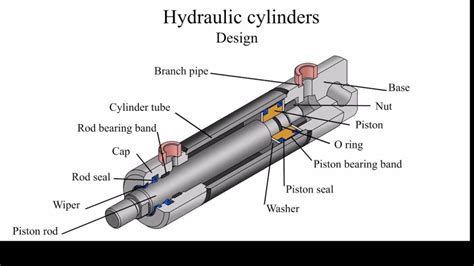 How to Rebuild a Hydraulic Cylinder - Intella Parts Company, LLC