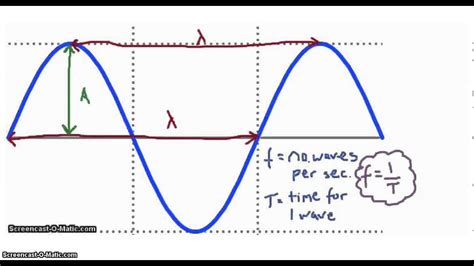 AS Physics Waves - wave properties - YouTube