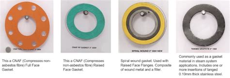 Types Of Gasket For Oil, Gas, Petrochemicals and Power Generation - Enerpac Blog