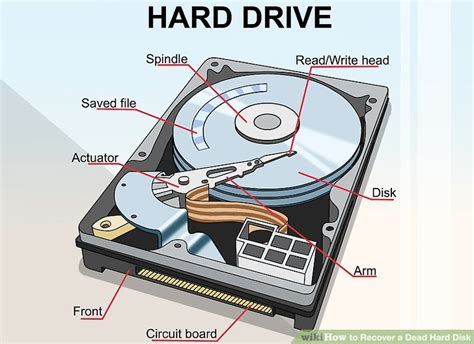 How to Recover a Dead Hard Disk: 9 Steps (with Pictures) - wikiHow