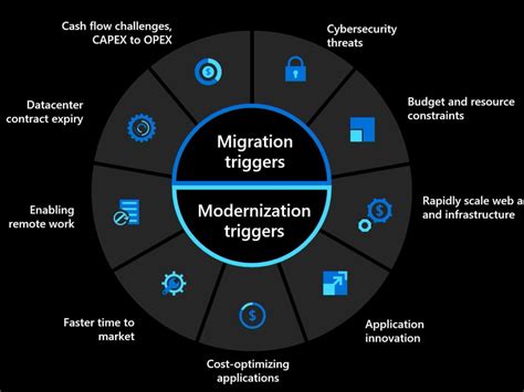 Azure Cloud Migration Workshop | Upwork