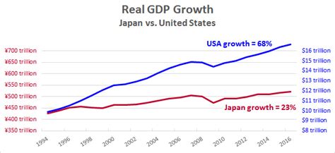 The Enduring Mystery of Japan’s Economy – Mother Jones