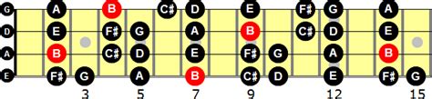 B Natural Minor Scale for Bass Guitar