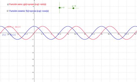 Traslaciones en las funciones seno y coseno – GeoGebra