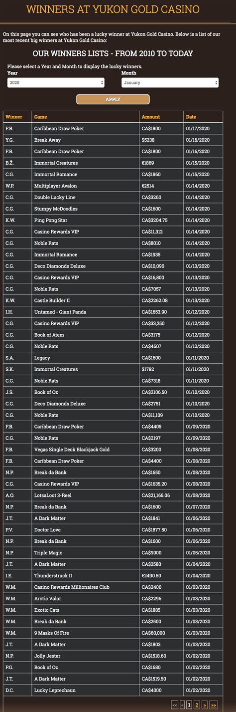 Is Yukon Gold Casino Legit or Scam?