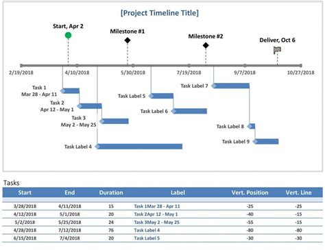 Simple Project Management Timeline Template And Simple Project Timeline Template | Modèles de ...