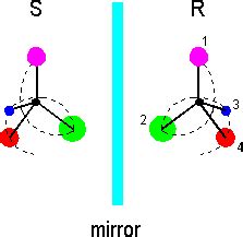 Chiral Molecules | Timothy Gay Lab | Nebraska