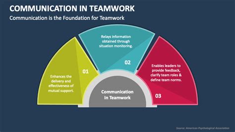 Communication in Teamwork PowerPoint Presentation Slides - PPT Template