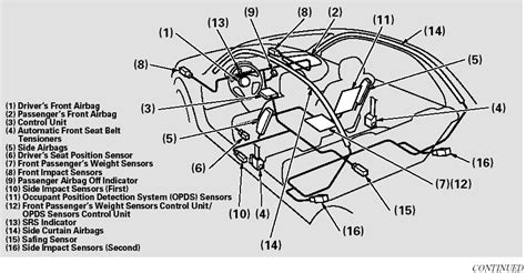 Honda Accord: Airbag System Components - Additional Information About Your Airbags - Driver and ...