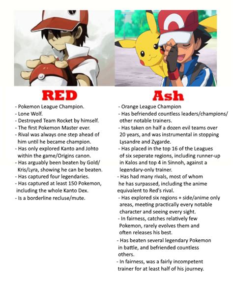 Red vs. Ash Updated | Pokémon | Know Your Meme