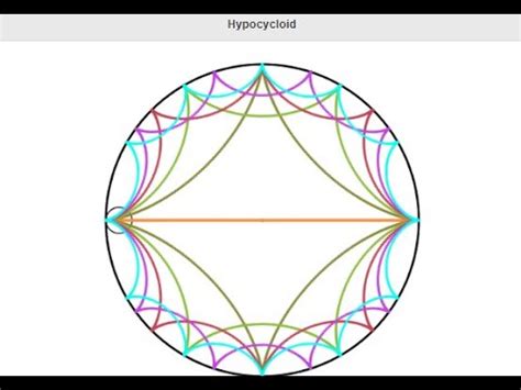 HYPOCYCLOID ANIMATION | PHYSICS ANIMATIONS | CIRCULAR MOTION | CYCLOID MOTION ANIMATION | - YouTube