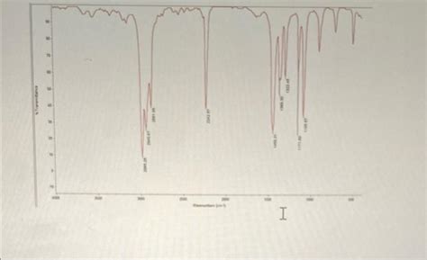 Solved IV: Alkynes IR Spectrum of 1-pentyne IR Spectrum of | Chegg.com