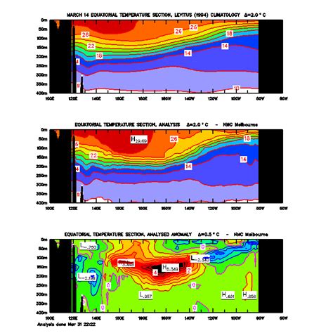 The Weather Centre: Record-Breaking Kelvin Wave Begins Hitting Ocean ...