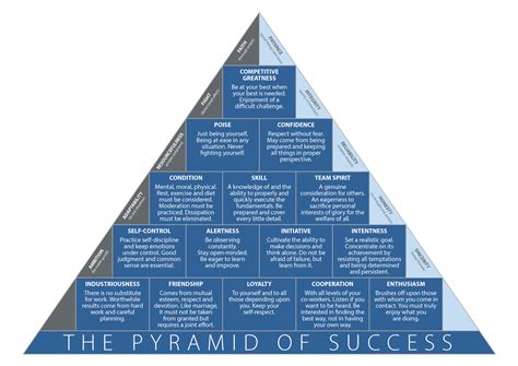 Printable John Wooden Pyramid Of Success