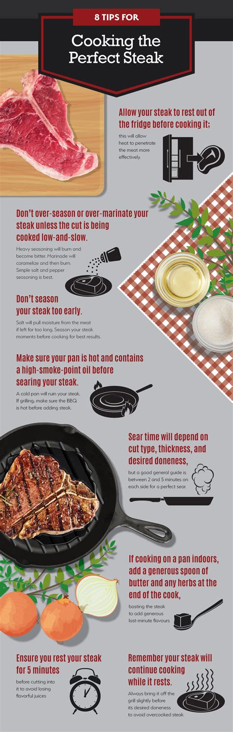 INFOGRAPHIC: Cooking the Perfect Steak - Girls Can Grill