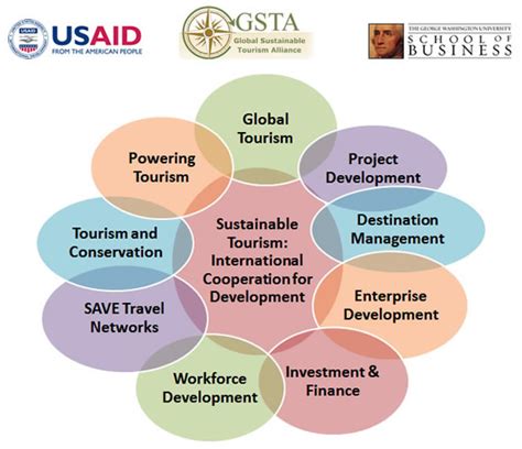 Home: Sustainable Tourism: International Cooperation for Development