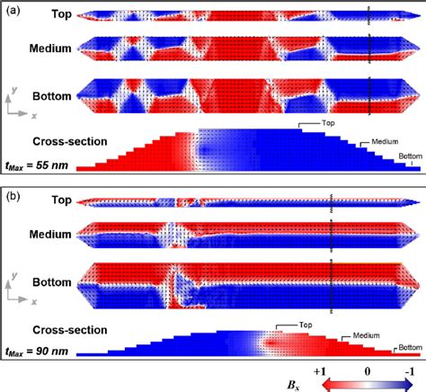 Magnetization vector-color maps extracted from the simulations for 250... | Download Scientific ...